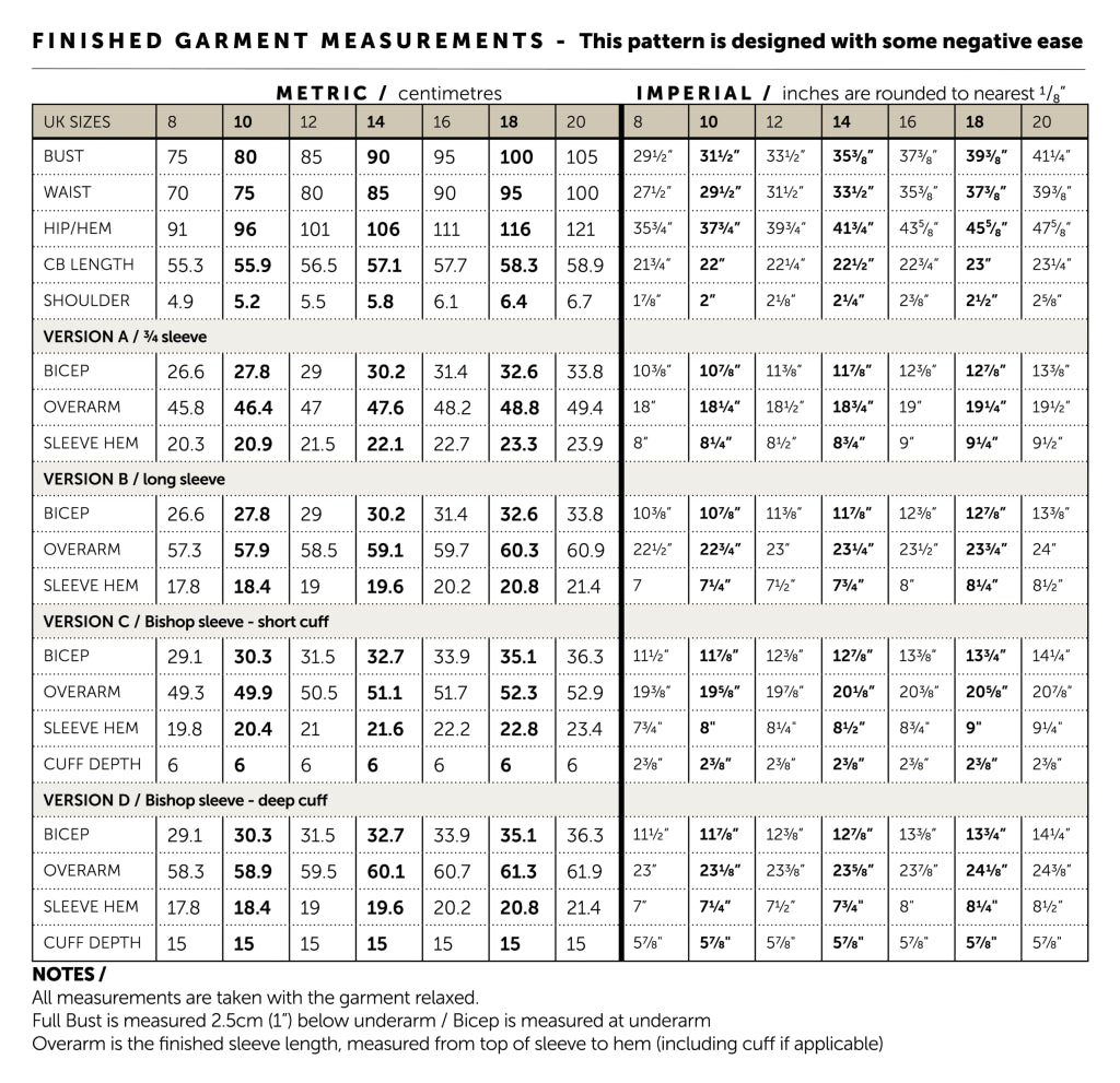 the Somerset - Maven Patterns
