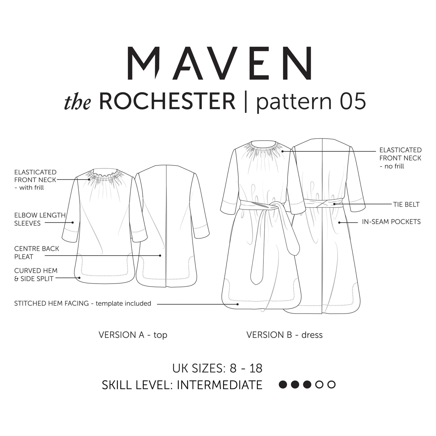 the Rochester - Maven Patterns