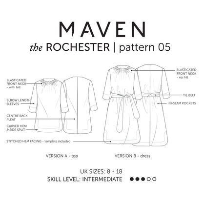 the Rochester - Maven Patterns