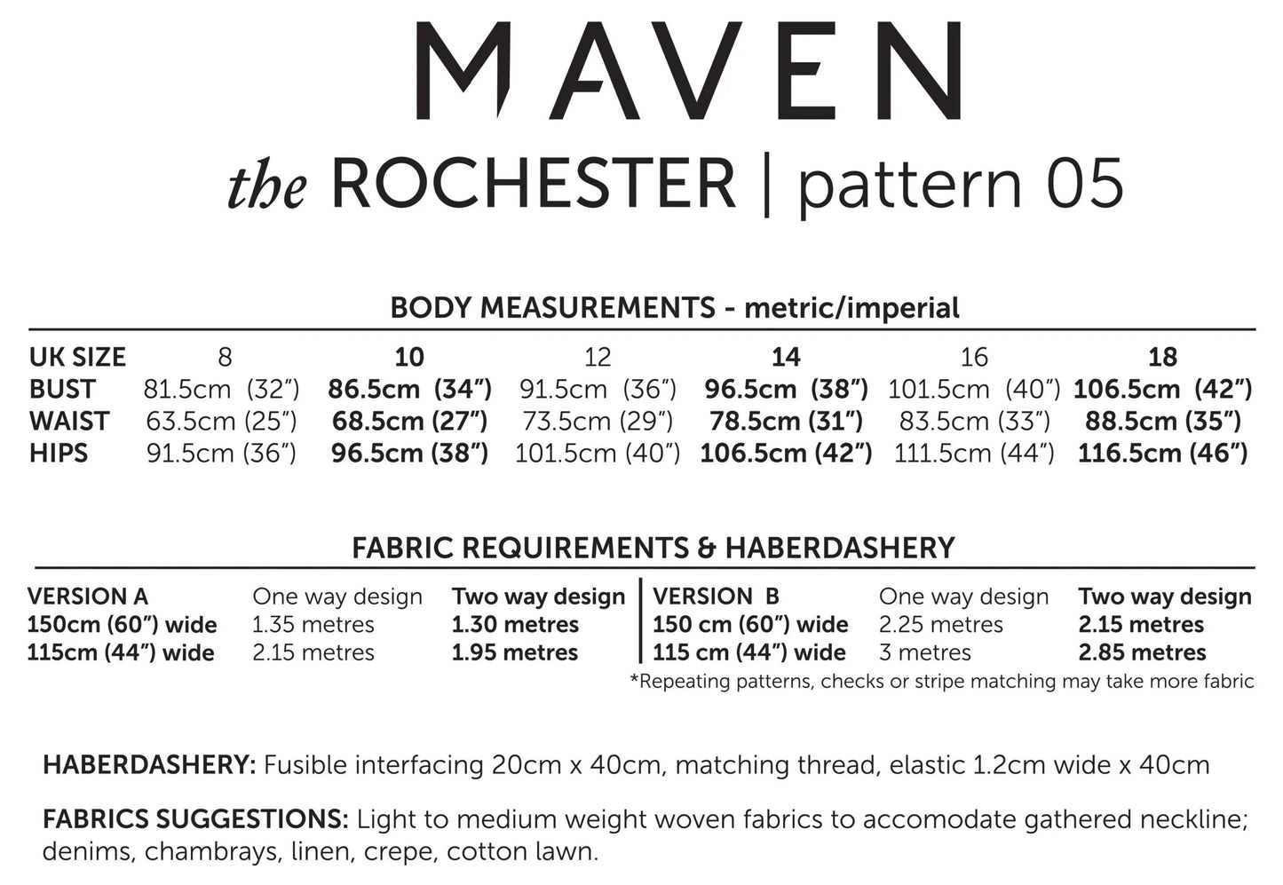 the Rochester - Maven Patterns