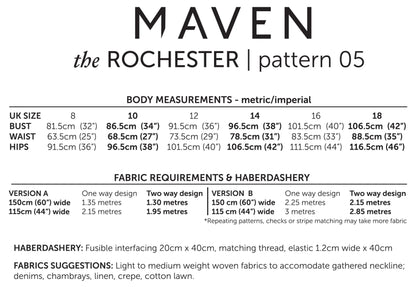 the Rochester - Maven Patterns